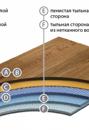 Линолеум акустический что это